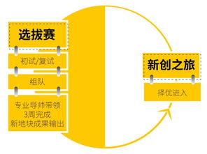 新生之勢，原創夢想 東原杯地產行業訓練營，點燃未來營銷精英的火種