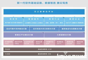 金蝶軟件正式加入CSA云安全聯盟，深化技術安全合作
